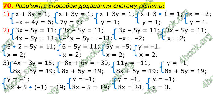 ГДЗ Алгебра 8 клас Істер (2025)