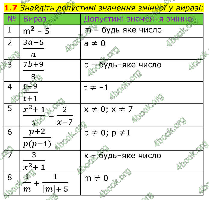 ГДЗ Алгебра 8 клас Істер (2025)