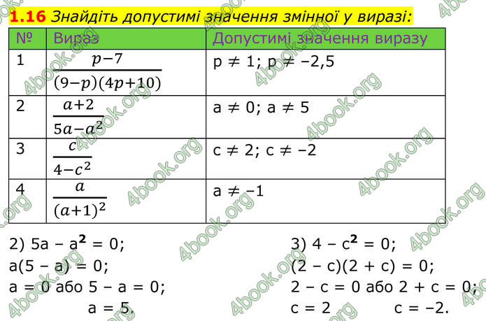 ГДЗ Алгебра 8 клас Істер (2025)