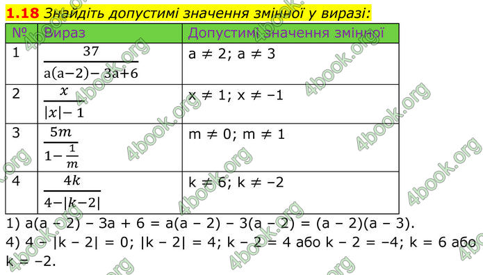 ГДЗ Алгебра 8 клас Істер (2025)