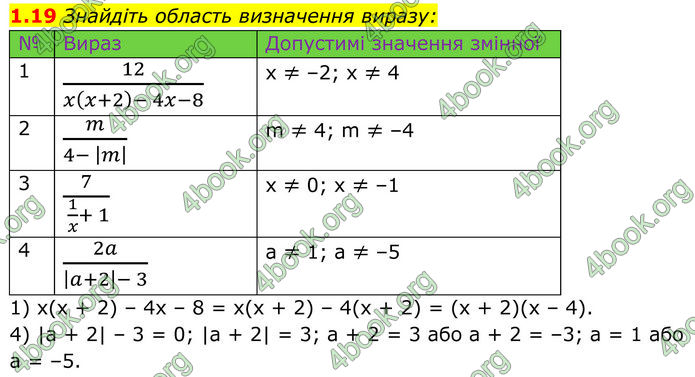 ГДЗ Алгебра 8 клас Істер (2025) ГДЗ Алгебра 8 клас Істер (2025)