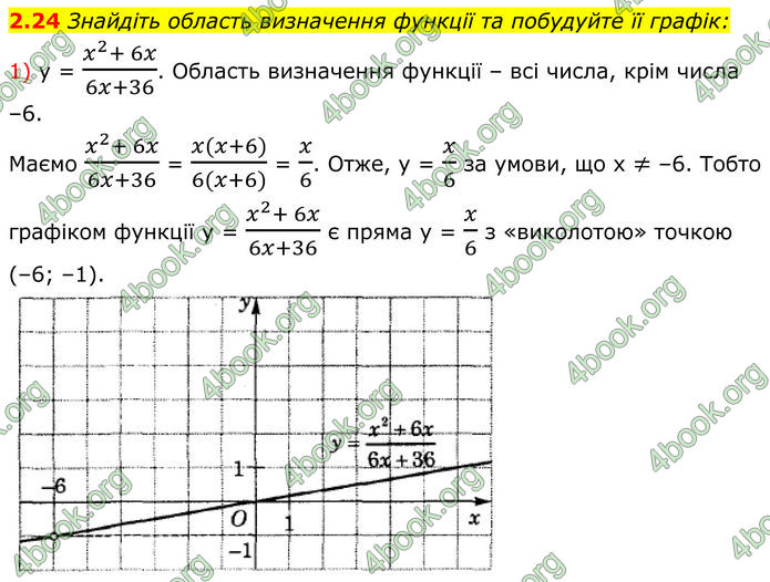 ГДЗ Алгебра 8 клас Істер (2025)