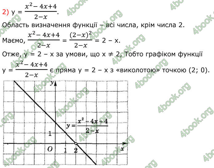 ГДЗ Алгебра 8 клас Істер (2025)