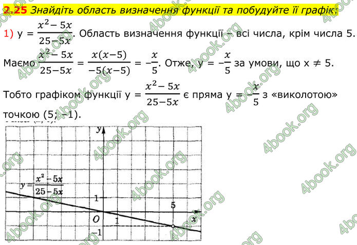 ГДЗ Алгебра 8 клас Істер (2025)