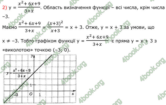 ГДЗ Алгебра 8 клас Істер (2025)