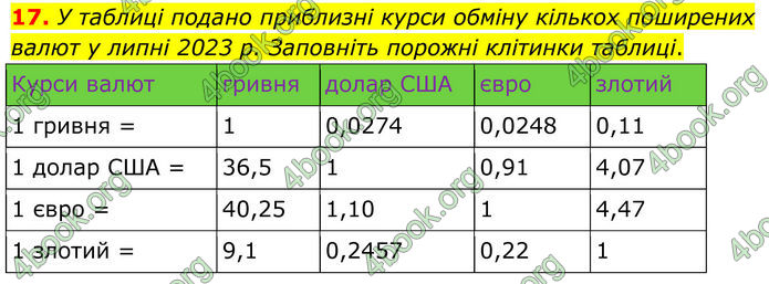 ГДЗ Алгебра 8 клас Мерзляк (2025) ГДЗ Алгебра 8 клас Мерзляк (2025)