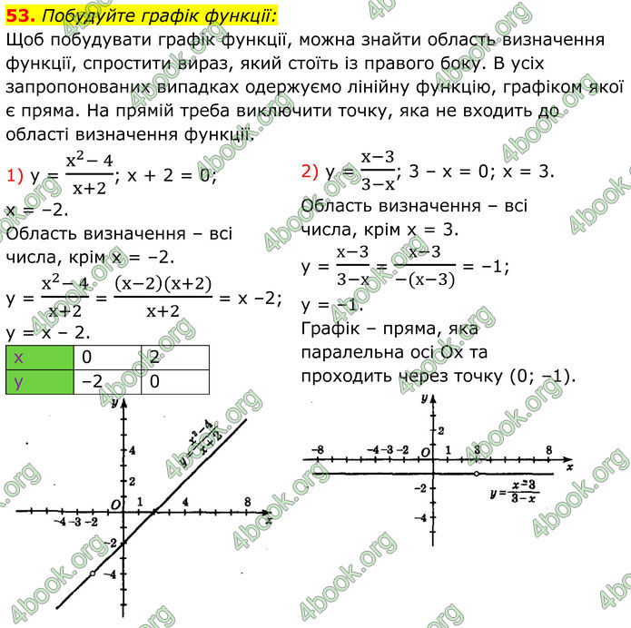 ГДЗ Алгебра 8 клас Мерзляк (2025)