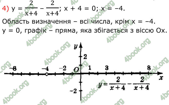 ГДЗ Алгебра 8 клас Мерзляк (2025)