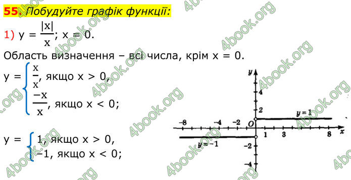 ГДЗ Алгебра 8 клас Мерзляк (2025)
