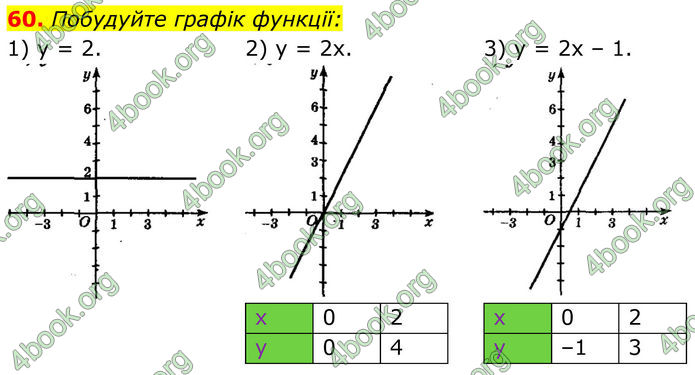 ГДЗ Алгебра 8 клас Мерзляк (2025)