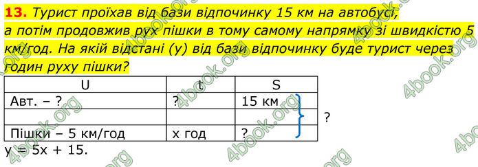 ГДЗ Алгебра 8 клас Тарасенкова (2025) ГДЗ Алгебра 8 клас Тарасенкова (2025)