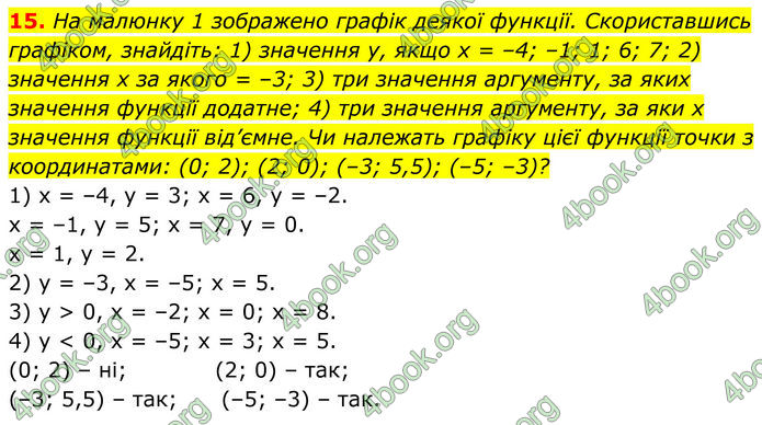 ГДЗ Алгебра 8 клас Тарасенкова (2025)