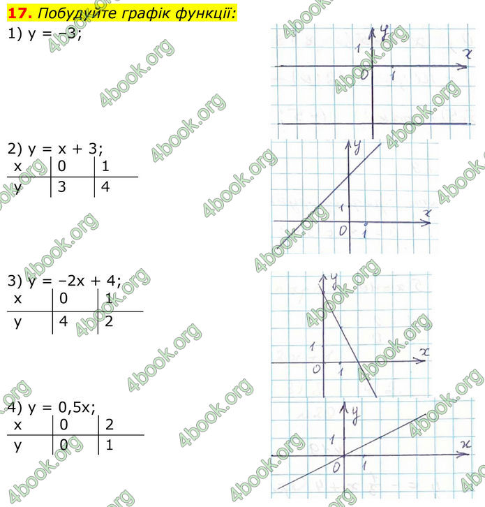 ГДЗ Алгебра 8 клас Тарасенкова (2025)