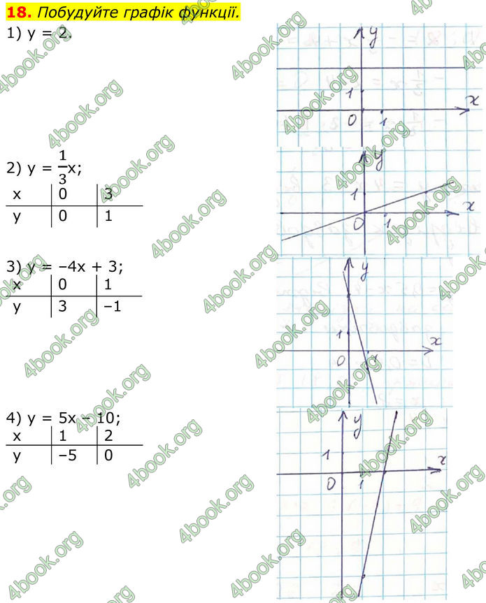 ГДЗ Алгебра 8 клас Тарасенкова (2025)