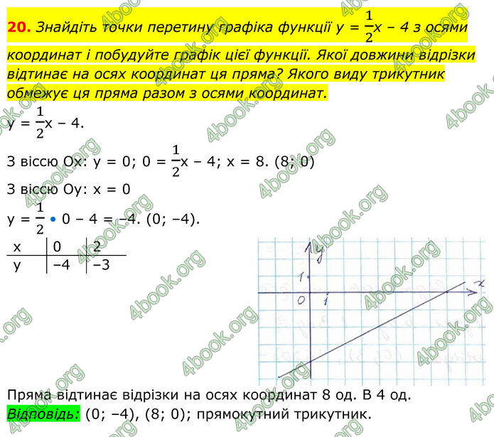 ГДЗ Алгебра 8 клас Тарасенкова (2025) ГДЗ Алгебра 8 клас Тарасенкова (2025)