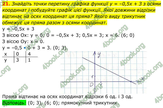 ГДЗ Алгебра 8 клас Тарасенкова (2025) ГДЗ Алгебра 8 клас Тарасенкова (2025)