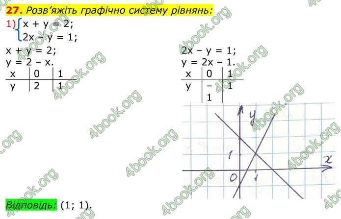ГДЗ Алгебра 8 клас Тарасенкова (2025)
