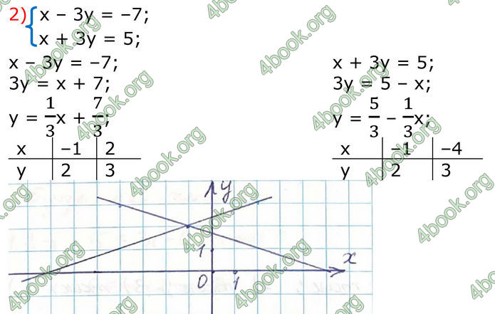 ГДЗ Алгебра 8 клас Тарасенкова (2025)