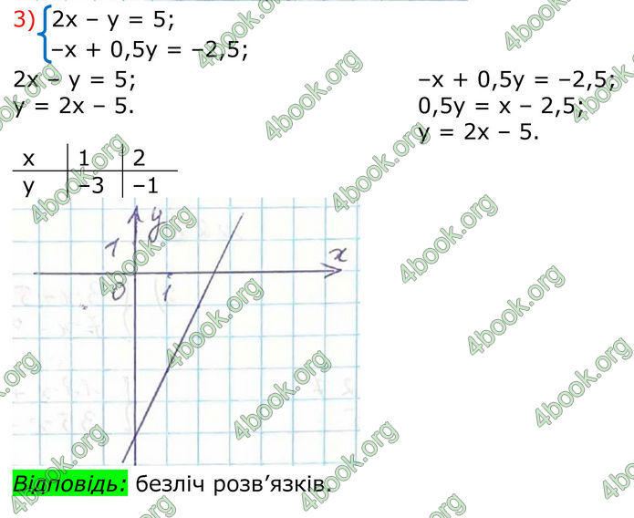 ГДЗ Алгебра 8 клас Тарасенкова (2025)