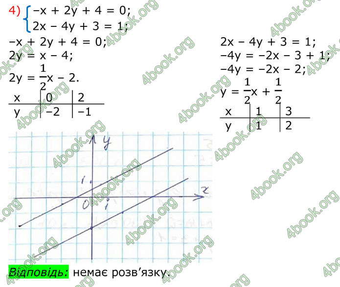 ГДЗ Алгебра 8 клас Тарасенкова (2025)