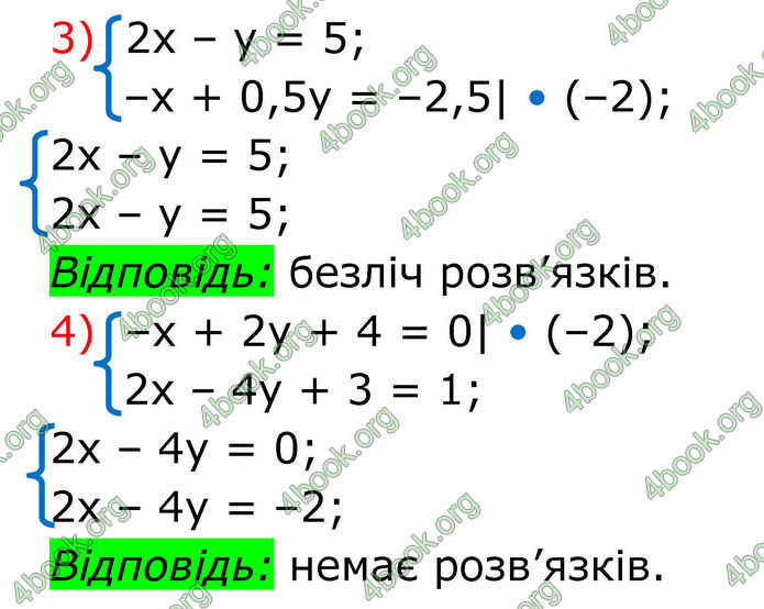 ГДЗ Алгебра 8 клас Тарасенкова (2025)