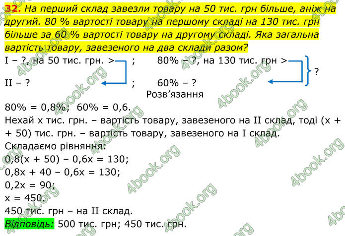 ГДЗ Алгебра 8 клас Тарасенкова (2025) ГДЗ Алгебра 8 клас Тарасенкова (2025)