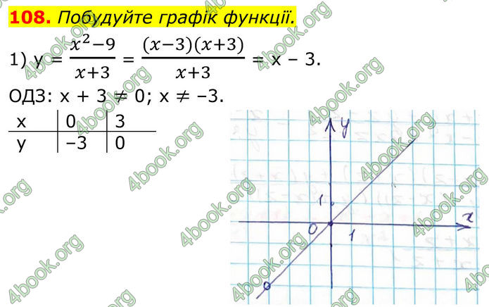 ГДЗ Алгебра 8 клас Тарасенкова (2025)