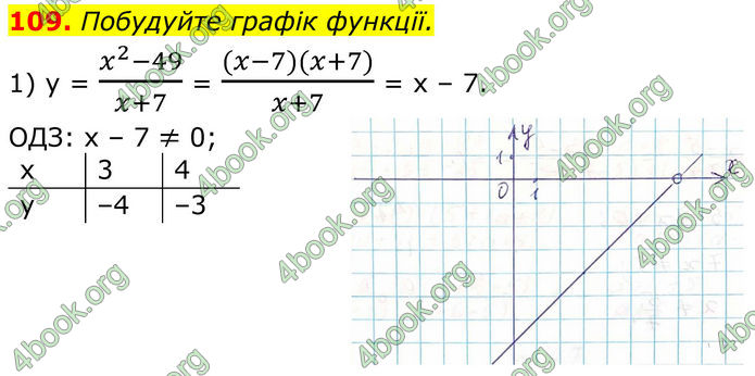 ГДЗ Алгебра 8 клас Тарасенкова (2025)
