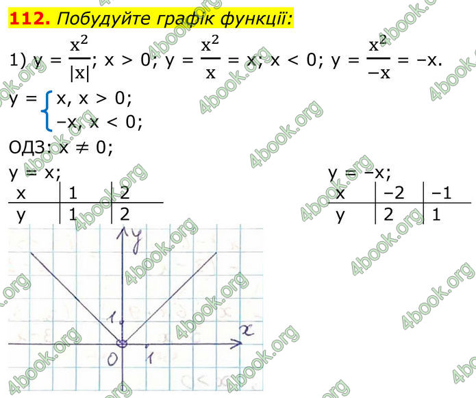 ГДЗ Алгебра 8 клас Тарасенкова (2025)