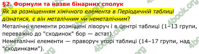 ГДЗ Хімія 8 клас Григорович (2025)