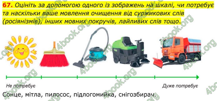 ГДЗ Українська мова 8 клас Заболотний (2025)