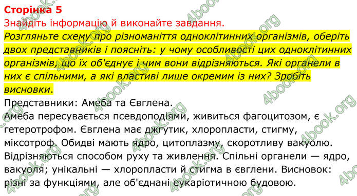 ГДЗ Біологія 8 клас Тагліна (2025)