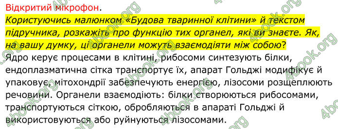 ГДЗ Біологія 8 клас Тагліна (2025)