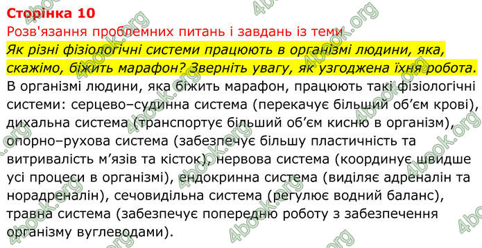 ГДЗ Біологія 8 клас Тагліна (2025)