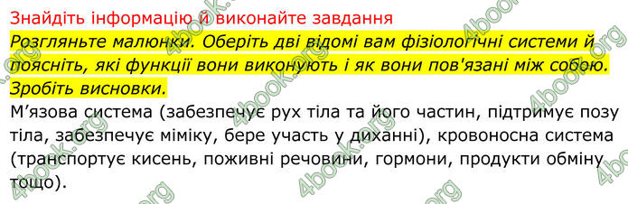 ГДЗ Біологія 8 клас Тагліна (2025)