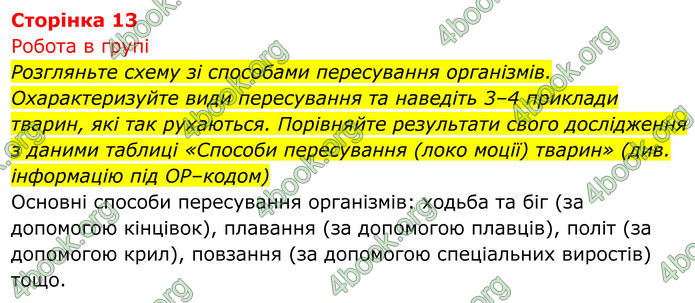 ГДЗ Біологія 8 клас Тагліна (2025)
