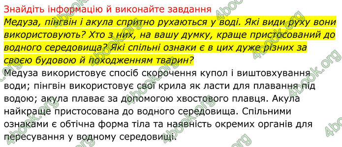 ГДЗ Біологія 8 клас Тагліна (2025)