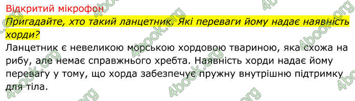 ГДЗ Біологія 8 клас Тагліна (2025)
