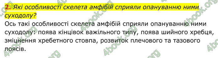 ГДЗ Біологія 8 клас Тагліна (2025)