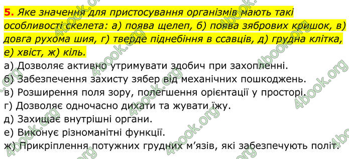ГДЗ Біологія 8 клас Тагліна (2025)