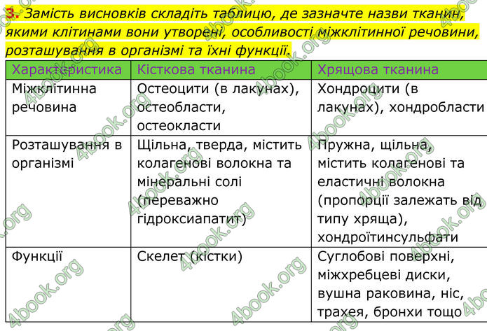 ГДЗ Біологія 8 клас Тагліна (2025)