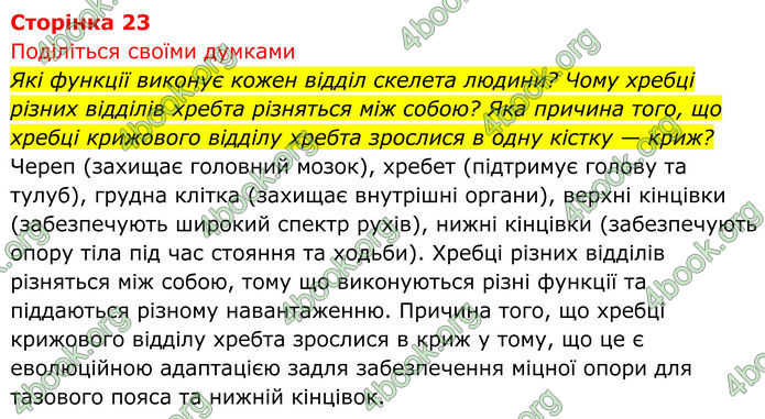 ГДЗ Біологія 8 клас Тагліна (2025)