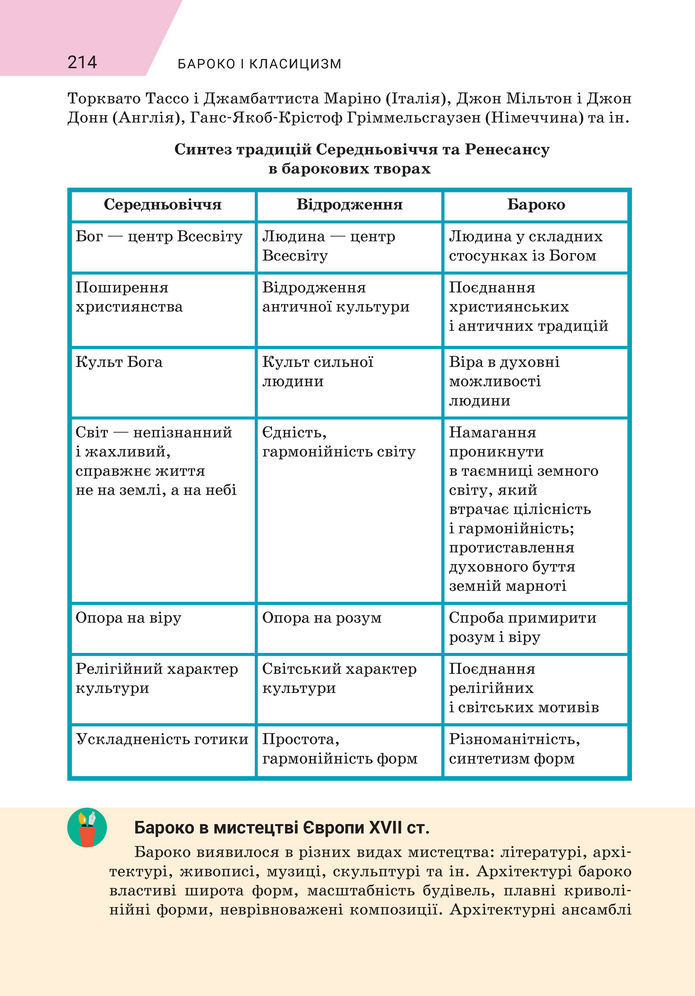 Підручник Зарубіжна література 8 клас Ніколенко (2025)