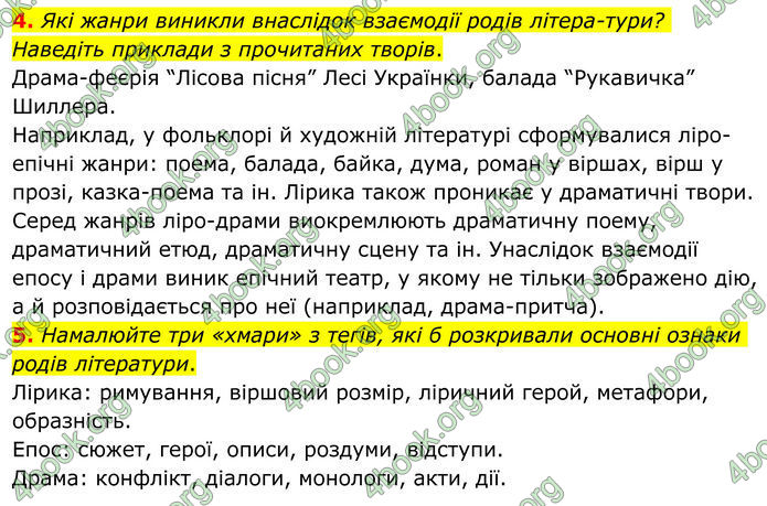 ГДЗ Зарубіжна література 8 клас Ніколенко (2025)