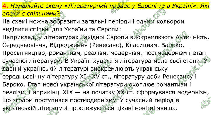 ГДЗ Зарубіжна література 8 клас Ніколенко (2025)