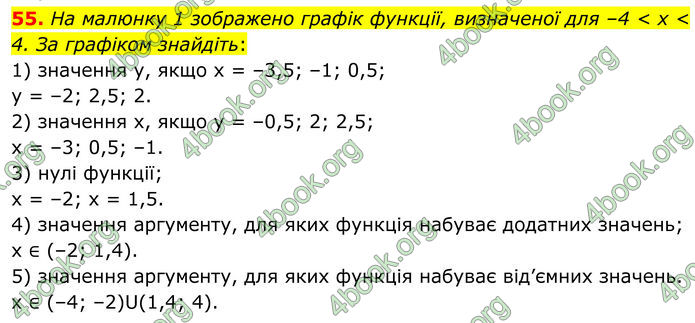 ГДЗ Математика 8 клас Істер (2025) - 1 ЧАСТИНА