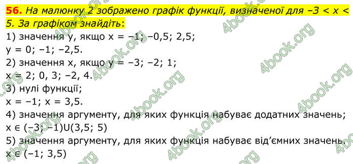 ГДЗ Математика 8 клас Істер (2025) - 1 ЧАСТИНА