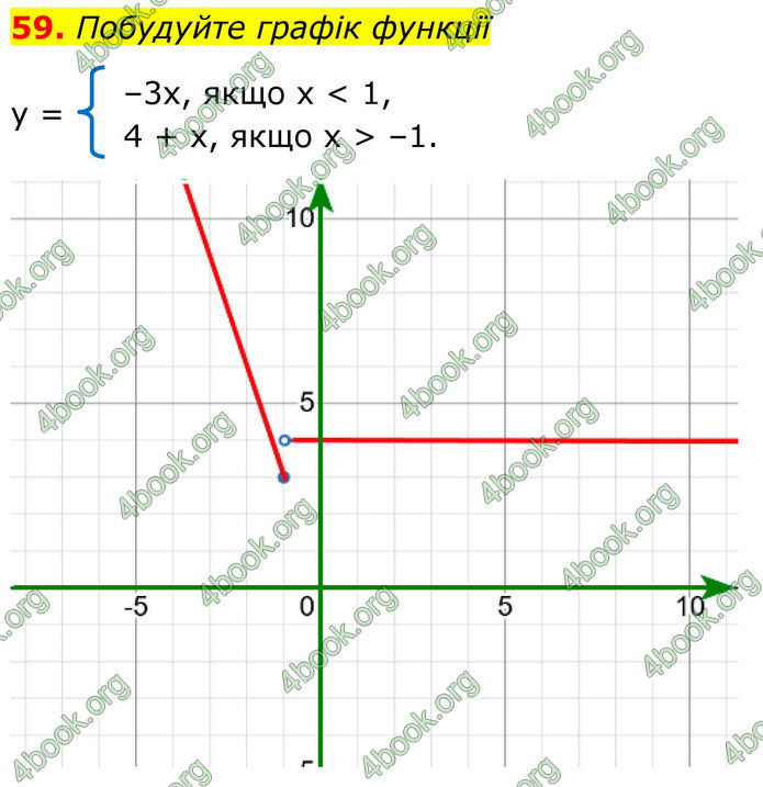 ГДЗ Математика 8 клас Істер (2025) - 1 ЧАСТИНА