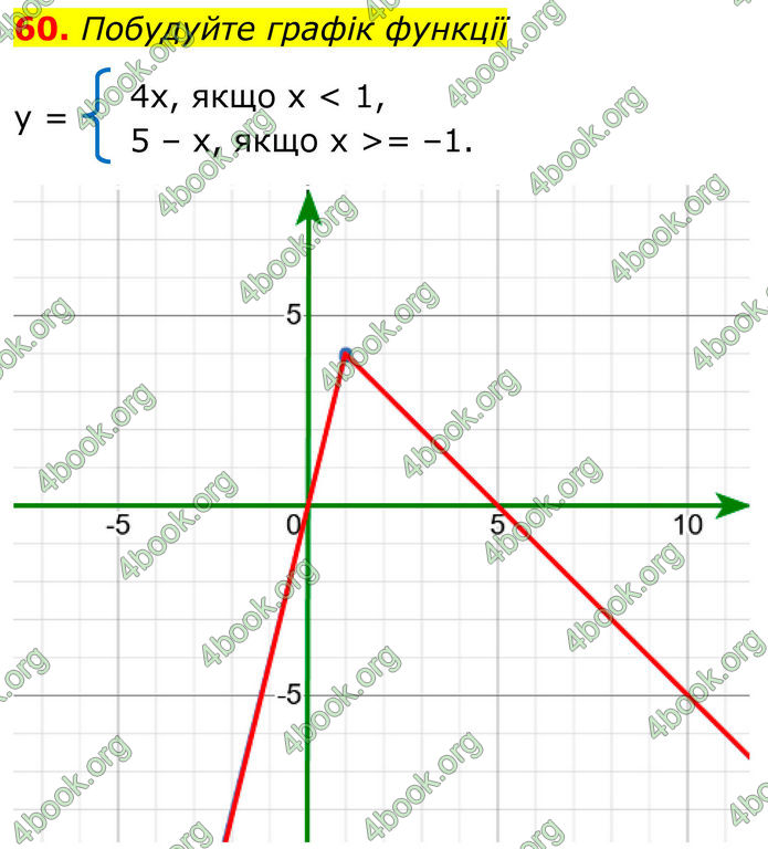 ГДЗ Математика 8 клас Істер (2025) - 1 ЧАСТИНА