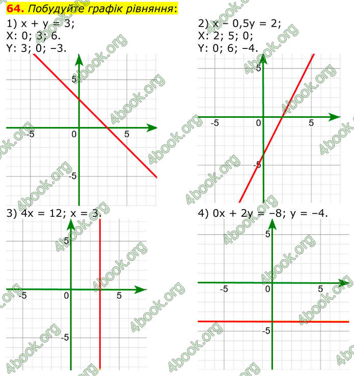 ГДЗ Математика 8 клас Істер (2025) - 1 ЧАСТИНА
